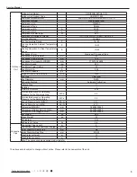 Предварительный просмотр 8 страницы GREE ELECTRIC AN1F6 WiFi Service Manual