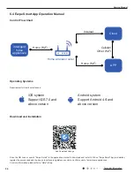 Предварительный просмотр 53 страницы GREE ELECTRIC AN1F6 WiFi Service Manual