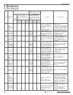 Предварительный просмотр 69 страницы GREE ELECTRIC AN1F6 WiFi Service Manual