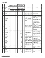 Предварительный просмотр 70 страницы GREE ELECTRIC AN1F6 WiFi Service Manual