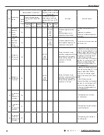 Предварительный просмотр 71 страницы GREE ELECTRIC AN1F6 WiFi Service Manual