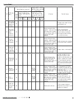 Предварительный просмотр 72 страницы GREE ELECTRIC AN1F6 WiFi Service Manual