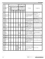 Предварительный просмотр 73 страницы GREE ELECTRIC AN1F6 WiFi Service Manual