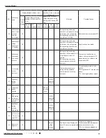 Предварительный просмотр 74 страницы GREE ELECTRIC AN1F6 WiFi Service Manual