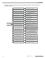 Предварительный просмотр 75 страницы GREE ELECTRIC AN1F6 WiFi Service Manual