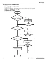 Предварительный просмотр 77 страницы GREE ELECTRIC AN1F6 WiFi Service Manual