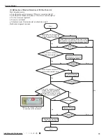 Предварительный просмотр 78 страницы GREE ELECTRIC AN1F6 WiFi Service Manual