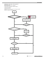 Предварительный просмотр 79 страницы GREE ELECTRIC AN1F6 WiFi Service Manual