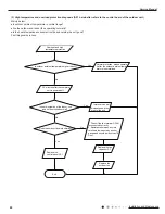 Предварительный просмотр 85 страницы GREE ELECTRIC AN1F6 WiFi Service Manual