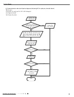 Предварительный просмотр 88 страницы GREE ELECTRIC AN1F6 WiFi Service Manual