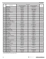 Предварительный просмотр 115 страницы GREE ELECTRIC AN1F6 WiFi Service Manual