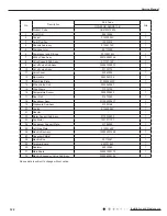 Предварительный просмотр 125 страницы GREE ELECTRIC AN1F6 WiFi Service Manual