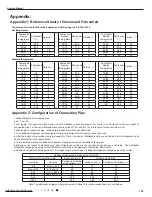 Предварительный просмотр 156 страницы GREE ELECTRIC AN1F6 WiFi Service Manual