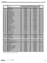 Предварительный просмотр 21 страницы GREE ELECTRIC GDN20AQ-E4EBA1A Service Manual