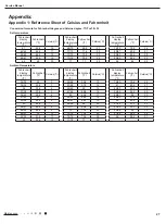 Предварительный просмотр 29 страницы GREE ELECTRIC GDN20AQ-E4EBA1A Service Manual