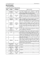 Предварительный просмотр 160 страницы GREE ELECTRIC GMV(L)-Pd100W/NaB-K Service Manual