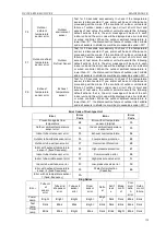 Предварительный просмотр 161 страницы GREE ELECTRIC GMV(L)-Pd100W/NaB-K Service Manual