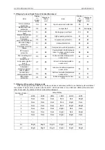 Предварительный просмотр 163 страницы GREE ELECTRIC GMV(L)-Pd100W/NaB-K Service Manual