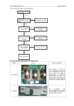 Предварительный просмотр 171 страницы GREE ELECTRIC GMV(L)-Pd100W/NaB-K Service Manual