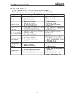 Предварительный просмотр 60 страницы GREE ELECTRIC GRS-CQ10Pd/NaE-K Owner'S Manual