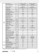 Preview for 14 page of Gree 341N02901 Service Manual