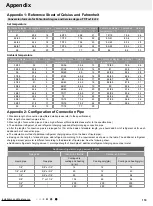 Preview for 122 page of Gree 341N02901 Service Manual