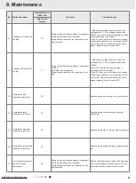 Preview for 54 page of Gree 3VIR09HP115V1A Service Manual