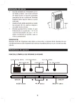 Preview for 101 page of Gree 5644815 Manual