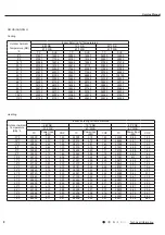 Предварительный просмотр 10 страницы Gree BMKH18M23UH Service Manual