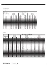 Предварительный просмотр 11 страницы Gree BMKH18M23UH Service Manual