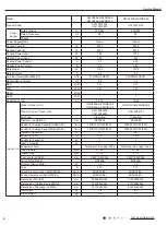 Предварительный просмотр 7 страницы Gree CA115013600 Service Manual