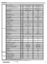 Предварительный просмотр 8 страницы Gree CA115013600 Service Manual