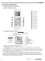 Предварительный просмотр 17 страницы Gree CA115013600 Service Manual