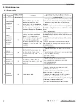 Предварительный просмотр 35 страницы Gree CA115013600 Service Manual