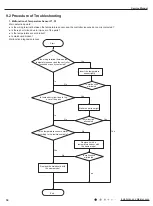 Предварительный просмотр 37 страницы Gree CA115013600 Service Manual