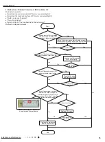 Предварительный просмотр 38 страницы Gree CA115013600 Service Manual