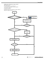 Предварительный просмотр 39 страницы Gree CA115013600 Service Manual