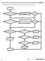 Предварительный просмотр 41 страницы Gree CA115013600 Service Manual