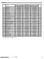 Предварительный просмотр 46 страницы Gree CA115013600 Service Manual