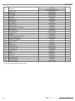 Предварительный просмотр 47 страницы Gree CA115013600 Service Manual