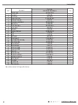 Предварительный просмотр 51 страницы Gree CA115013600 Service Manual