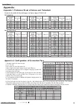 Предварительный просмотр 66 страницы Gree CA115013600 Service Manual