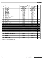 Предварительный просмотр 43 страницы Gree CA115014200 Service Manual