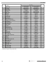 Предварительный просмотр 45 страницы Gree CA115014200 Service Manual