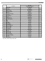 Предварительный просмотр 47 страницы Gree CA115014200 Service Manual