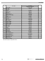 Предварительный просмотр 49 страницы Gree CA115014200 Service Manual