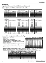 Предварительный просмотр 65 страницы Gree CA115014200 Service Manual