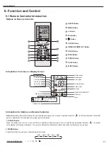 Preview for 20 page of Gree CA145006400 Service Manual