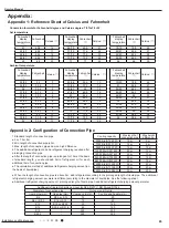 Preview for 68 page of Gree CA145006400 Service Manual