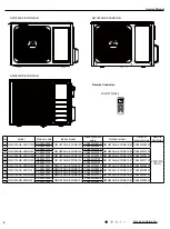 Preview for 5 page of Gree CA385000100 Service Manual